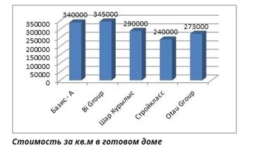 Участие дольщиков в строительстве жилья снижается Участие дольщиков в строительстве жилья снижается