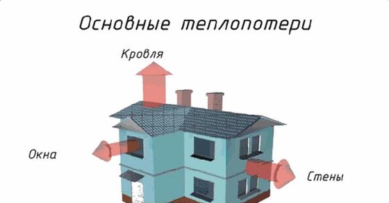Теплый пол в доме Теплый пол в доме