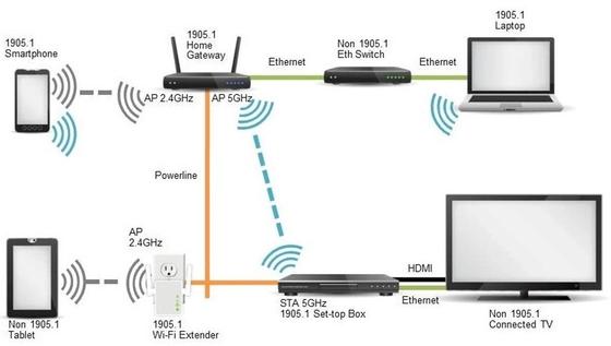 Как посмотреть к подключен к моему wifi на айфоне