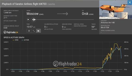 Пассажирский самолет упал в Подмосковье Пассажирский самолет упал в Подмосковье