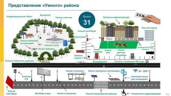 Сообразительные столбы и деревья на крышах: В Астане создадут «умный» район Сообразительные столбы и деревья на крышах: В Астане создадут «умный» район