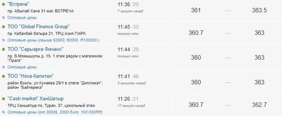 Доллар вновь подрос в цене Доллар вновь подрос в цене