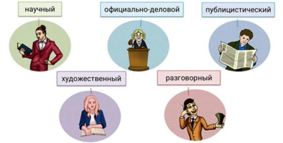 Функциональные стили речи и их особенности, таблица Функциональные стили речи и их особенности, таблица