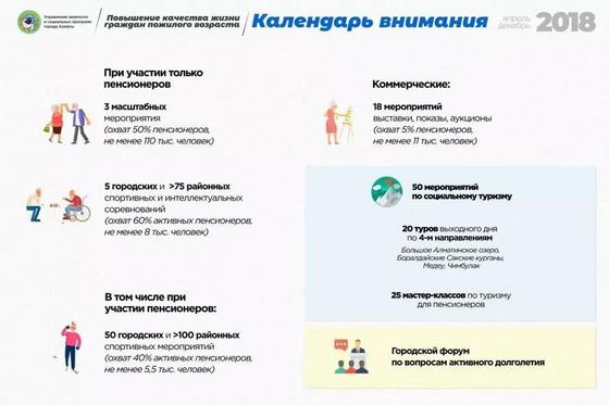 В Алматы системно займутся вопросами поддержки пожилых людей В Алматы системно займутся вопросами поддержки пожилых людей