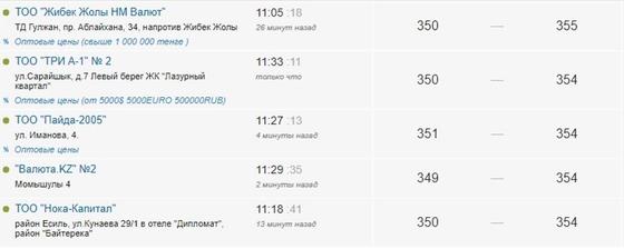 Доллар восьмой день падает в цене в Казахстане Доллар восьмой день падает в цене в Казахстане