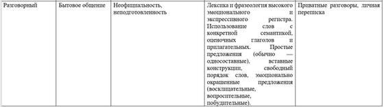 Функциональные стили речи и их особенности, таблица Функциональные стили речи и их особенности, таблица
