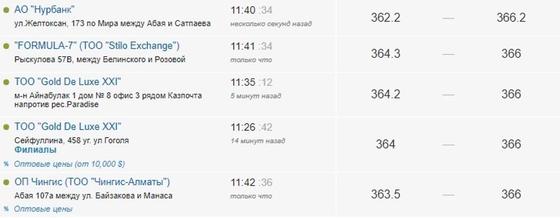 Курс доллара вырос в начале октября Курс доллара вырос в начале октября