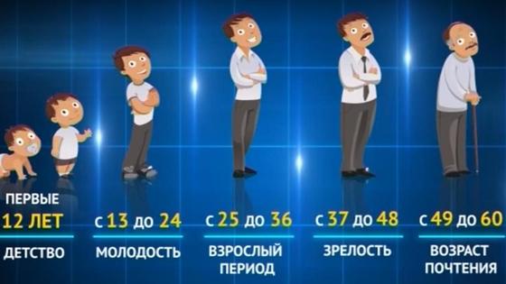 Мушел жас Мушел жас