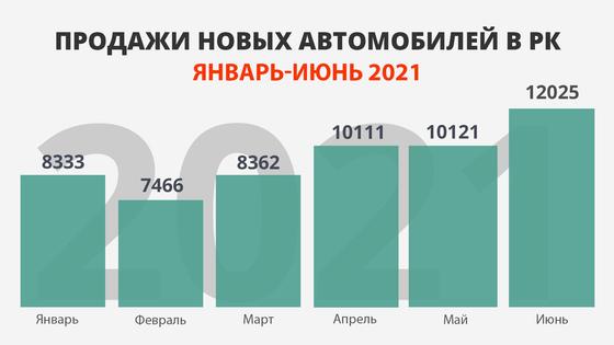 График продаж График продаж