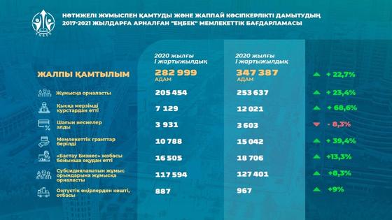"Енбек" "Енбек"