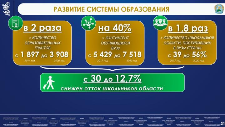 Gov kz memleket entities