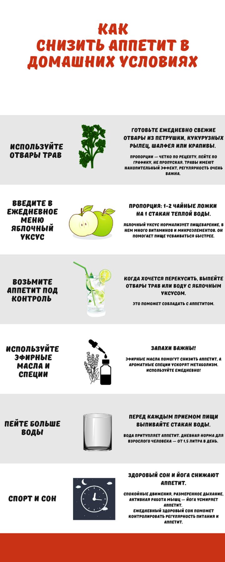 Как уменьшить свой аппетит и похудеть за месяц