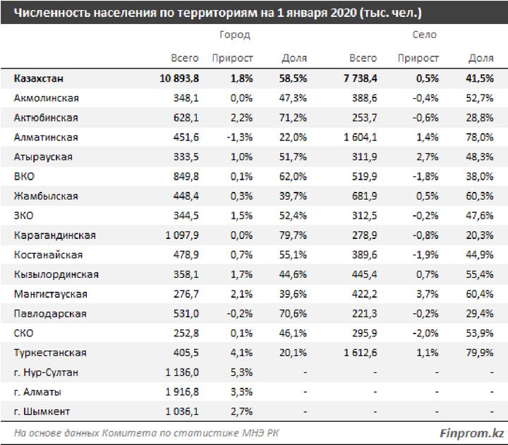 Состав и население зарубежной европы таблица 60 фото - wForm.ru