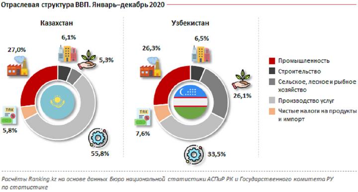 Экономика казахстана картинки