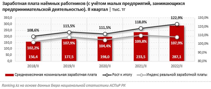 Дорожная карта медицинским работникам в 2022 году