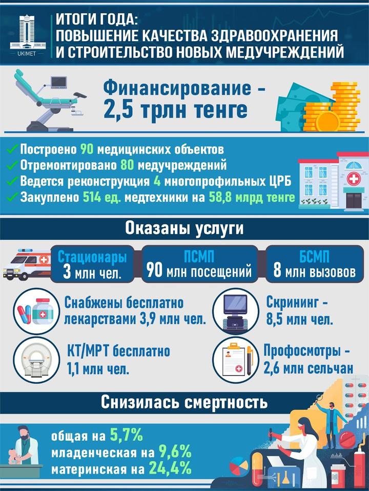 Картинки МУНИЦИПАЛЬНАЯ ПРОГРАММА ЗДРАВООХРАНЕНИЯ