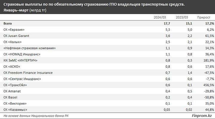 Транспортная компания выплаты страховых компаний