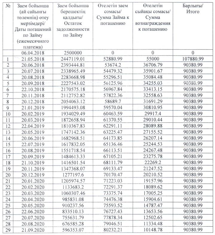 Договор займа с графиком платежей образец