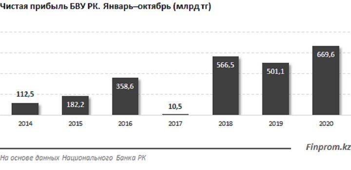 Самые убыточные банки. Количество убыточных банков % 2019.