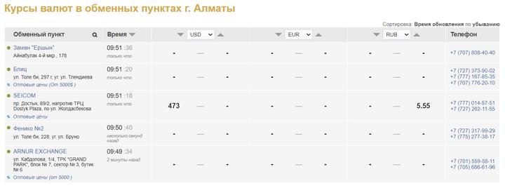 Курс алматы. Курсы в обменниках. Скрин доллар 73. Курс доллара купить.