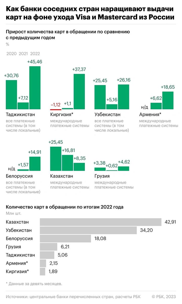 Билайн тв сколько банковских карт можно зарегистрировать к одному аккаунту