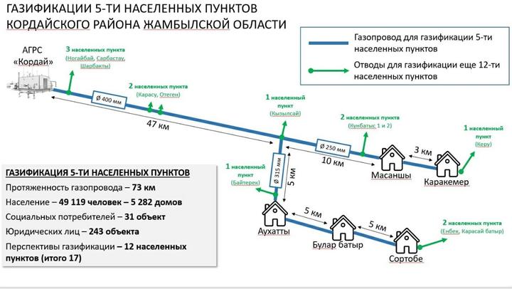 Магистральный газопровод: нюансы проектирования и схемы строительства