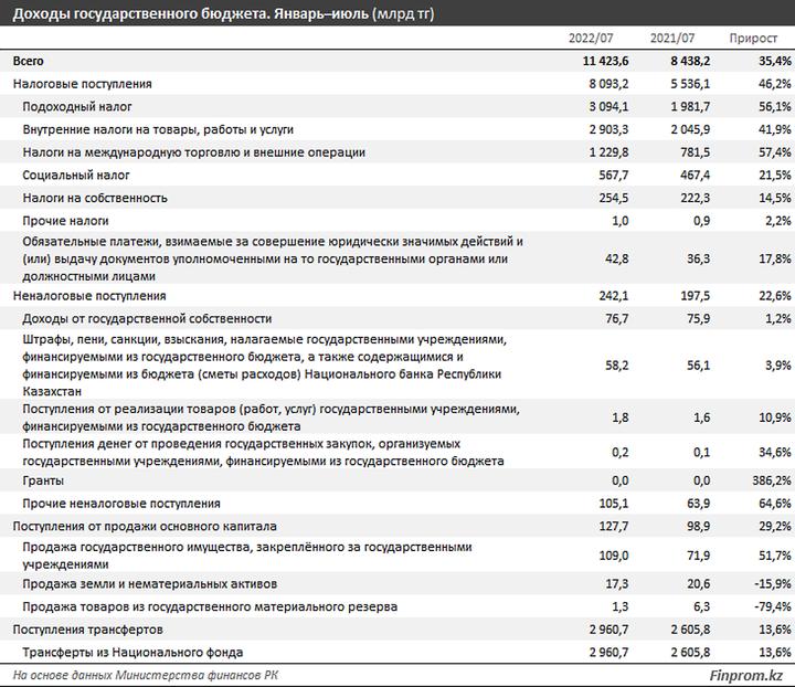 Информационная функция государственного бюджета пример