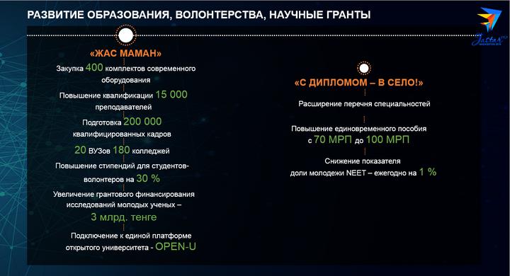 Проект жас маман в рк