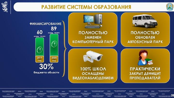 Gov kz memleket entities