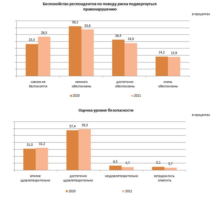 Stat gov kz отчеты. Доверие населения к правоохранительным органам. Уровень доверия населения к органам внутренних дел Узбекистана.