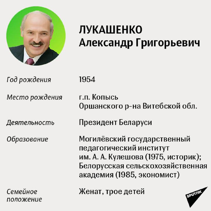 Сколько лукашенко у власти президентом белоруссии. Выборы в Беларуси в 2020 Лукашенко. Кандидаты выборов президента Белоруссии.