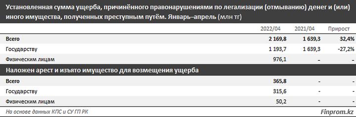 Кндр население 2022. Население казахстана 2022. Распределение населения казахстана. Ущерб в бизнесе. Население казахстана на 2021 численность.
