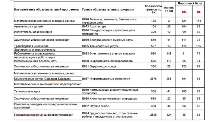 Как учиться в Бауманке: как поступить в МГТУ