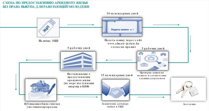 Как получить аренду. Как получить аренду