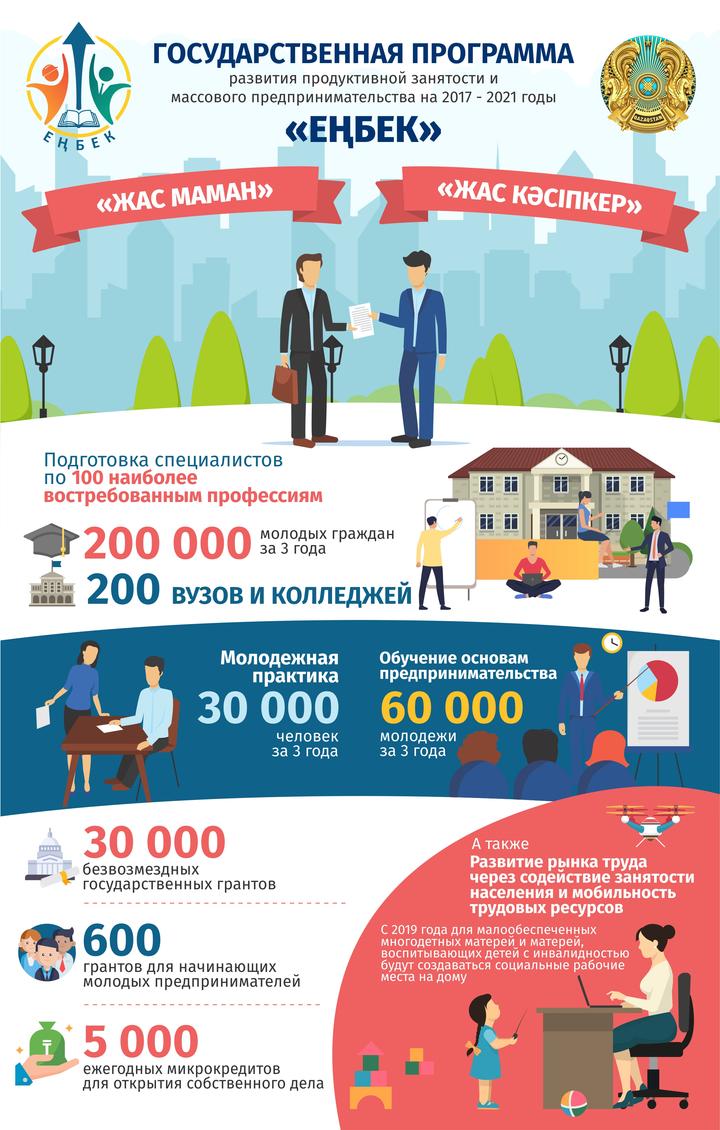 Енбек кз семей. Логотип Енбек. Программа Енбек. Еңбек кз логотип. Бизнес Енбек.