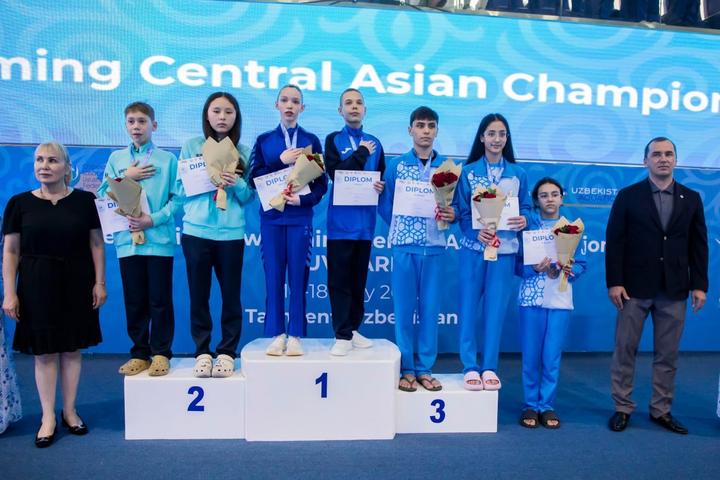Казахстанские синхронистки покорили чемпионат Центральной Азии Казахстанские синхронистки покорили чемпионат Центральной Азии