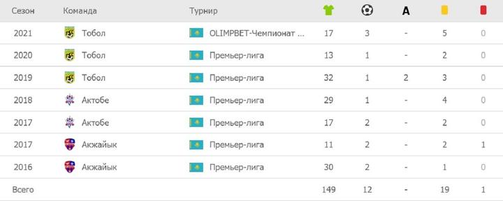 Статистика Статистика