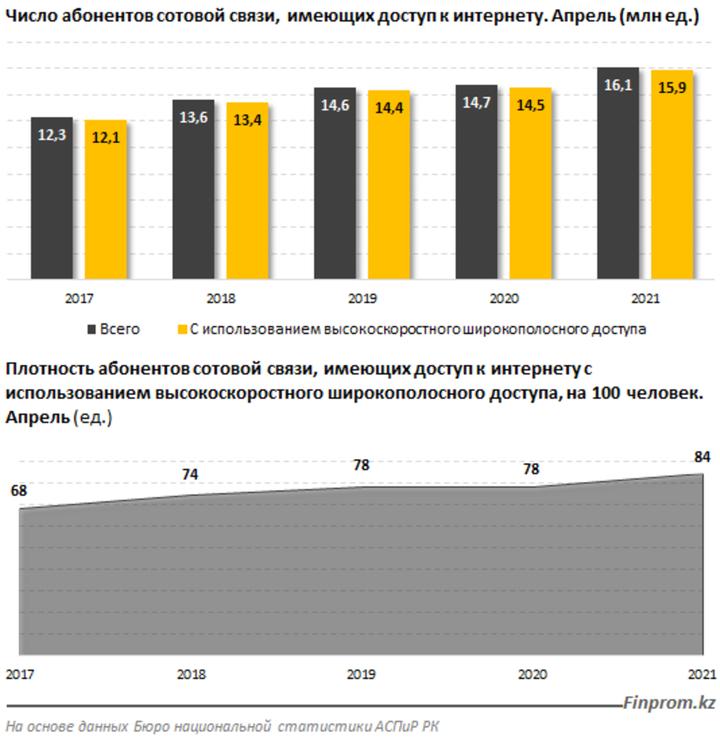 Карта скорости мобильного интернета