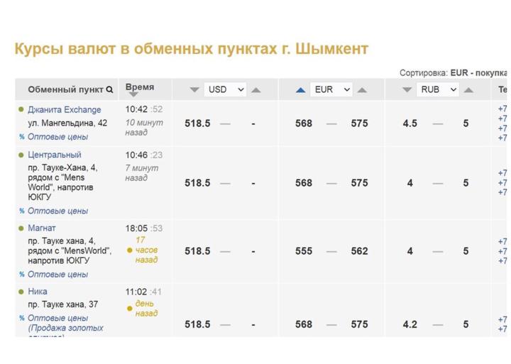 Курс в обменниках казахстана сегодня. Курс кз. Курс валют в обменниках Алматы. Курс доллара в обменниках.