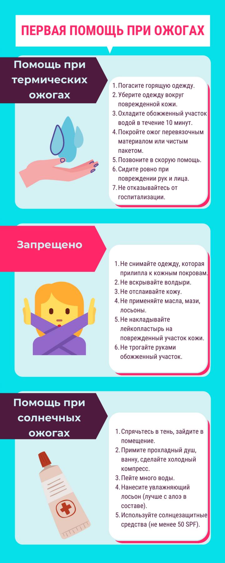 Что следует сделать при ожогах. Первая помощь при ожогах. От ожогов первая помощь.