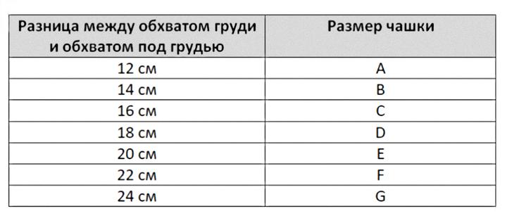 Как правильно определить размер бюстгальтера и чашки таблица и фото