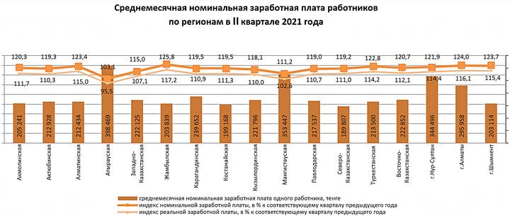 Архитектура зарплата в казахстане