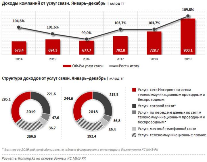 Тарифные планы операторов сотовой связи россии сравнение