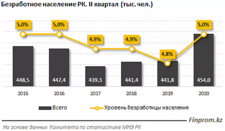 Безработные рк