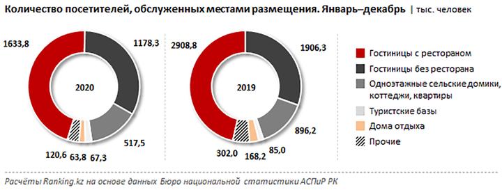 Казахстан занимает место. Диаграмма с количеством человек. Сколько в мире голодных диаграмма.