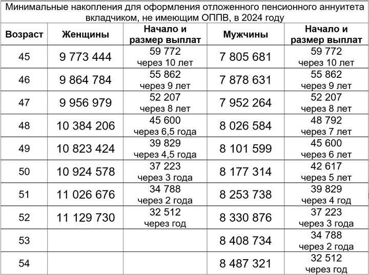 Пенсионный аннуитет в казахстане 2024 года. Таблица пенсионного аннуитета:. Пенсионный аннуитет в казахстане 2024 года. Пенсионный аннуитет в казахстане 2024 года. Пенсионный аннуитет видео алматы.