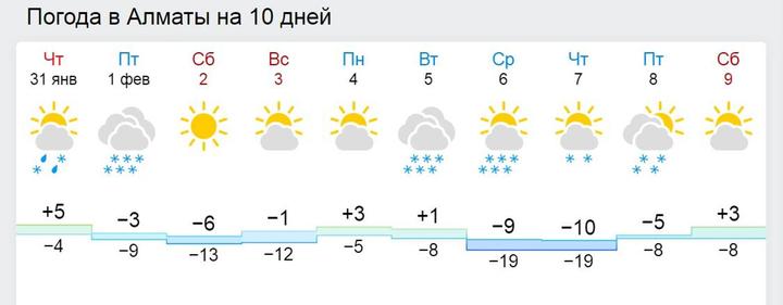 Погода саранск на 3 дня точный