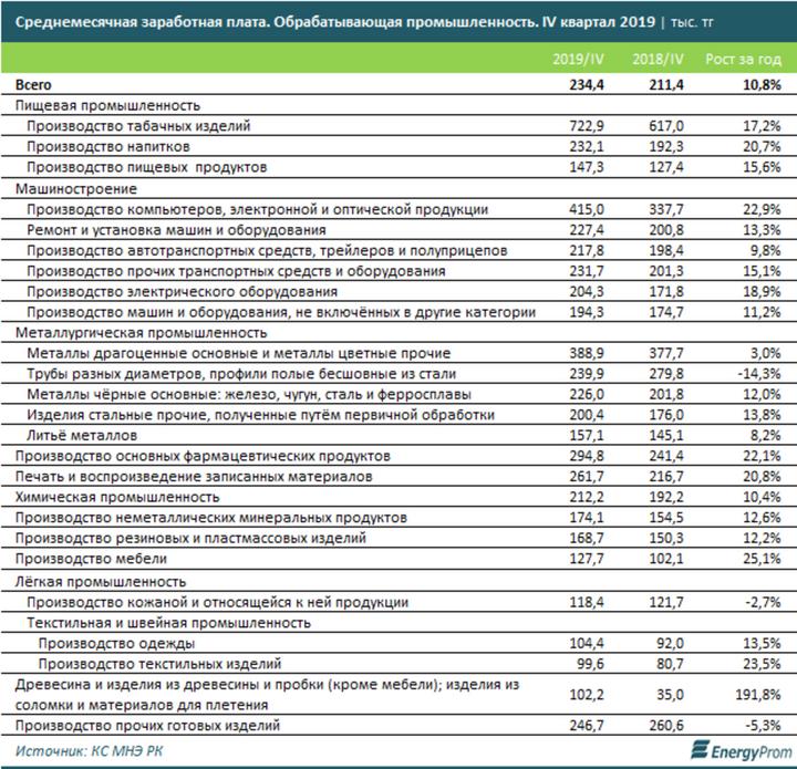 Как специалисты нефтегазовой отрасли могут получить практический опыт проектной 