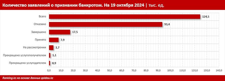 У Какого Жителя Можно Купить Книги