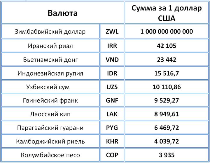 Валюты всех стран мира в картинках с названиями